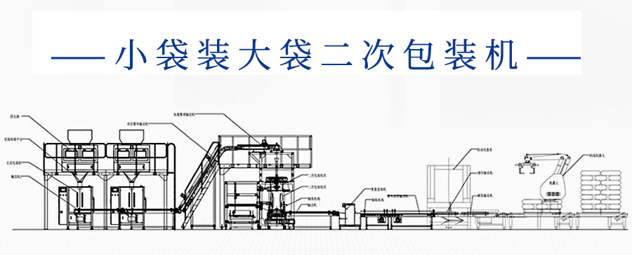 二次包裝機全新升級，提升包裝效率